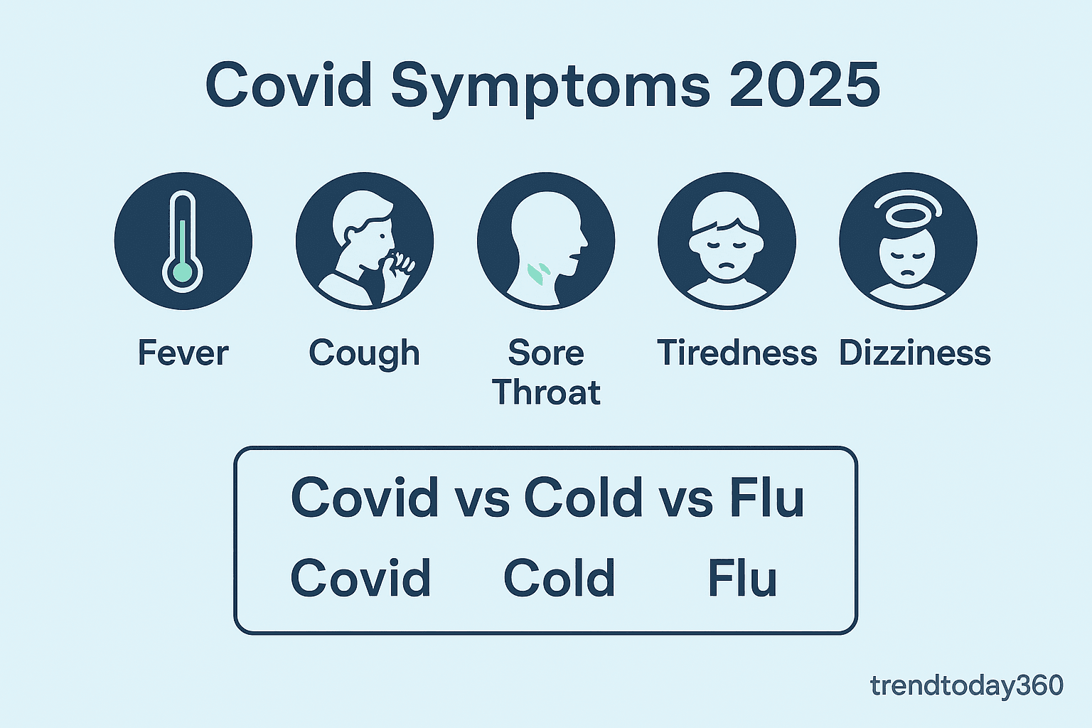 Covid 19 Symptoms in 2025: