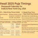 Diwali 2025 Puja Calendar with Lakshmi Puja Muhurat and Date