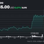 Google stock in USD