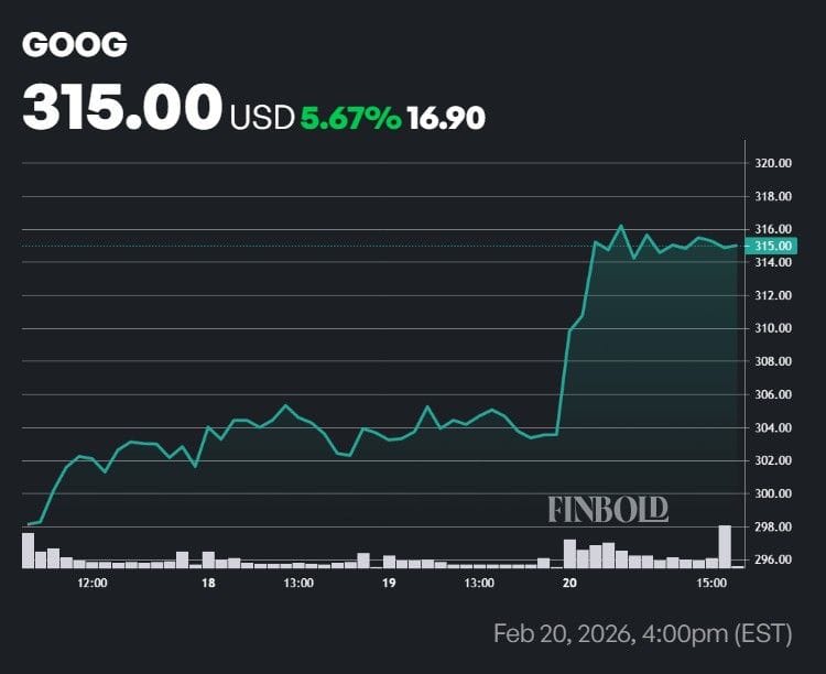 Google Stock: A Comprehensive Look at Alphabet’s Growth, Performance, and Investment Potential