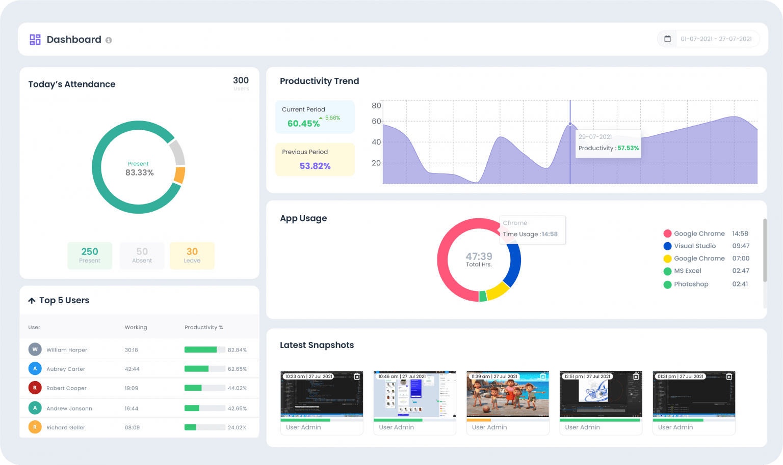Dashboard showing employee productivity tracking and app usage metrics